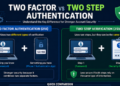 what is two factor vs two step