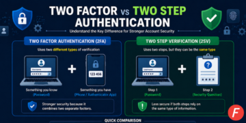 what is two factor vs two step